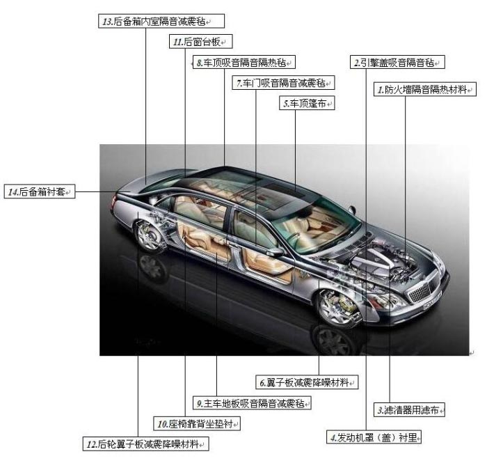 汽车无纺布