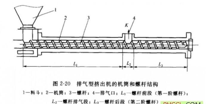 螺杆挤压机